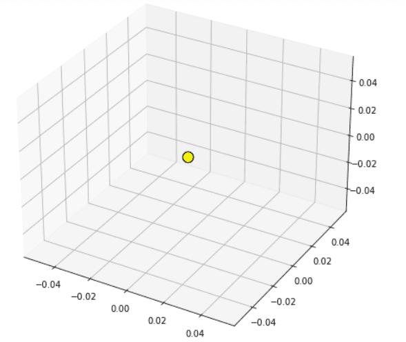 Matplotlib 3D Scatter - Python Guides (40) Matplotlib 3D Scatter - Python Guides (40)