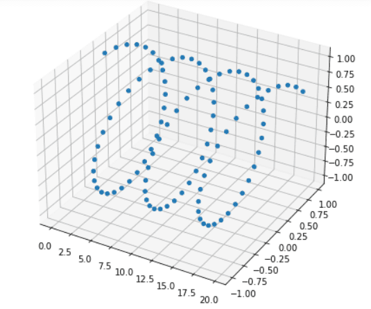 Matplotlib 3D Scatter - Python Guides (20) Matplotlib 3D Scatter - Python Guides (20)