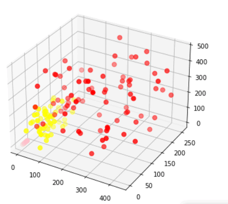 Matplotlib 3D Scatter - Python Guides (7) Matplotlib 3D Scatter - Python Guides (7)