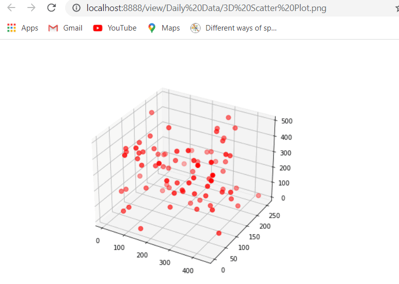 Matplotlib 3D Scatter - Python Guides (31) Matplotlib 3D Scatter - Python Guides (31)