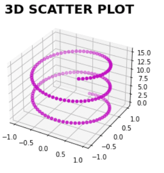 Matplotlib 3D Scatter - Python Guides (13) Matplotlib 3D Scatter - Python Guides (13)