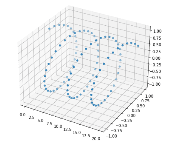 Matplotlib 3D Scatter - Python Guides (17) Matplotlib 3D Scatter - Python Guides (17)