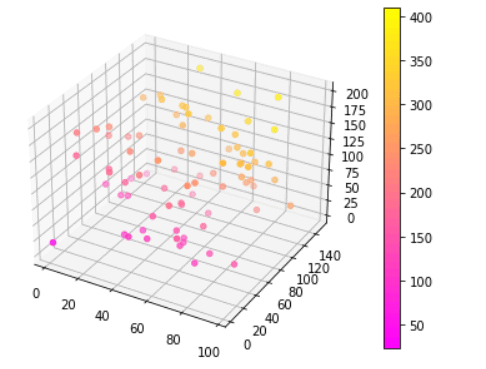 Matplotlib 3D Scatter - Python Guides (3) Matplotlib 3D Scatter - Python Guides (3)