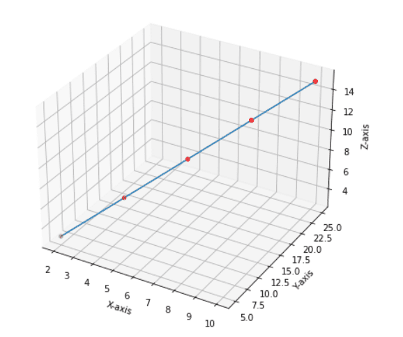 Matplotlib 3D Scatter - Python Guides (15) Matplotlib 3D Scatter - Python Guides (15)