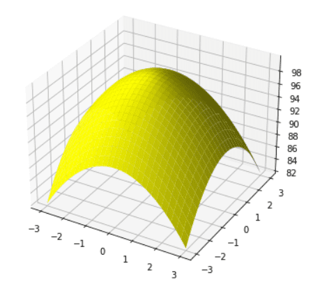 Matplotlib 3D Scatter - Python Guides (16) Matplotlib 3D Scatter - Python Guides (16)
