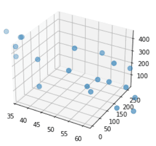 Matplotlib 3D Scatter - Python Guides (38) Matplotlib 3D Scatter - Python Guides (38)