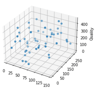 Matplotlib 3D Scatter - Python Guides (37) Matplotlib 3D Scatter - Python Guides (37)