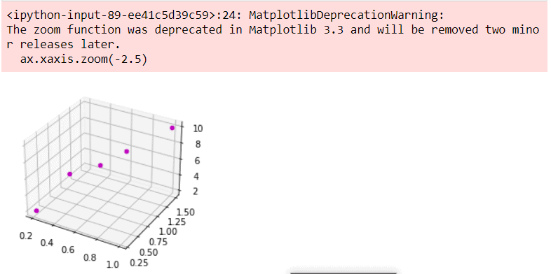 Matplotlib 3D Scatter - Python Guides (39) Matplotlib 3D Scatter - Python Guides (39)