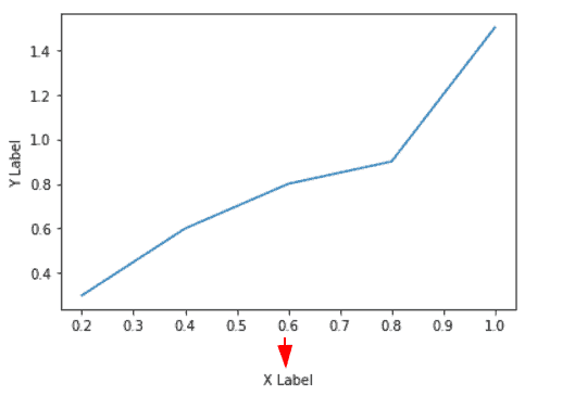 Matplotlib X-axis Label - Python Guides (27) Matplotlib X-axis Label - Python Guides (27)