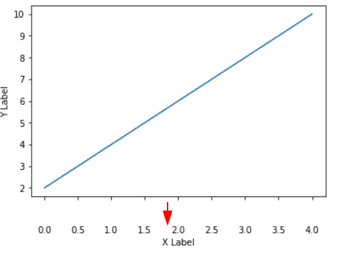 Matplotlib X-axis Label - Python Guides (29) Matplotlib X-axis Label - Python Guides (29)