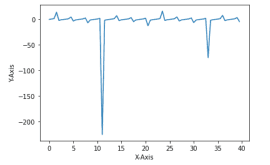 Matplotlib X-axis Label - Python Guides (38) Matplotlib X-axis Label - Python Guides (38)