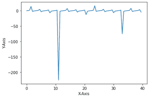 Matplotlib X-axis Label - Python Guides (39) Matplotlib X-axis Label - Python Guides (39)