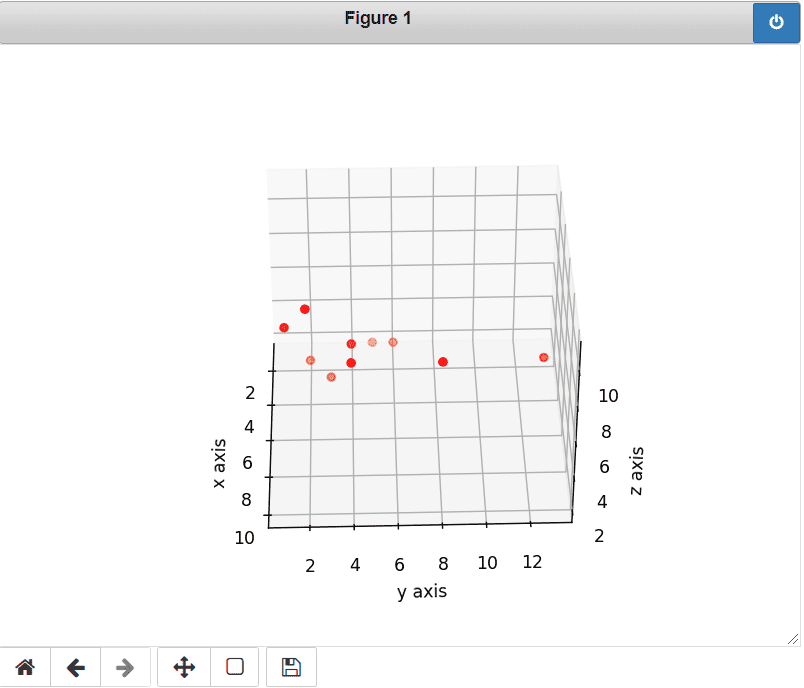 Matplotlib 3D Scatter - Python Guides (9) Matplotlib 3D Scatter - Python Guides (9)