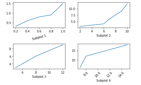 Matplotlib X-axis Label - Python Guides (36) Matplotlib X-axis Label - Python Guides (36)