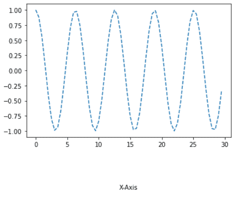 Matplotlib X-axis Label - Python Guides (8) Matplotlib X-axis Label - Python Guides (8)
