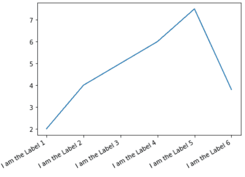 Matplotlib X-axis Label - Python Guides (25) Matplotlib X-axis Label - Python Guides (25)