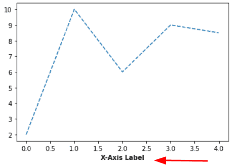 Matplotlib X-axis Label - Python Guides (9) Matplotlib X-axis Label - Python Guides (9)