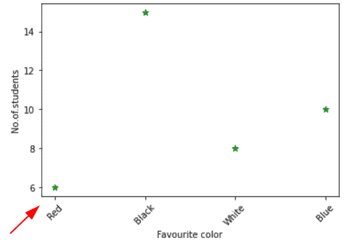 Matplotlib X-axis Label - Python Guides (33) Matplotlib X-axis Label - Python Guides (33)