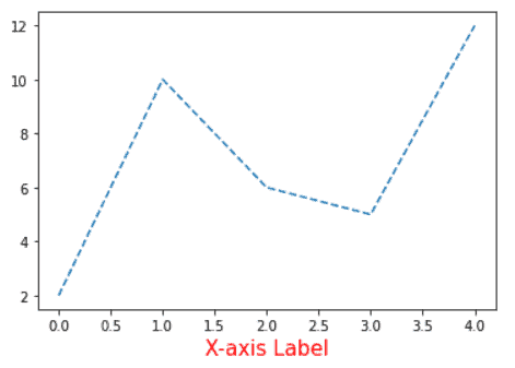 Matplotlib X-axis Label - Python Guides (3) Matplotlib X-axis Label - Python Guides (3)