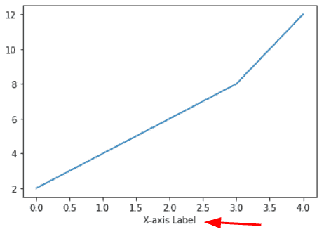 Matplotlib X-axis Label - Python Guides (1) Matplotlib X-axis Label - Python Guides (1)