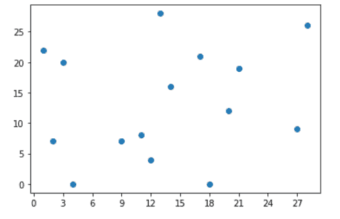 Matplotlib X-axis Label - Python Guides (30) Matplotlib X-axis Label - Python Guides (30)
