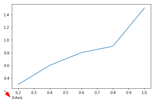 Matplotlib X-axis Label - Python Guides (23) Matplotlib X-axis Label - Python Guides (23)