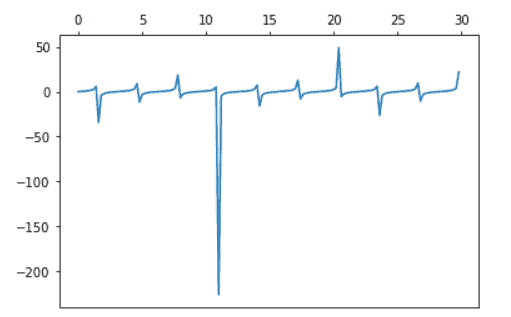 Matplotlib X-axis Label - Python Guides (20) Matplotlib X-axis Label - Python Guides (20)