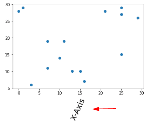 Matplotlib X-axis Label - Python Guides (35) Matplotlib X-axis Label - Python Guides (35)