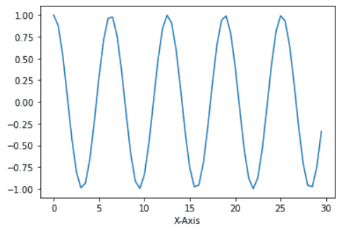 Matplotlib X-axis Label - Python Guides (10) Matplotlib X-axis Label - Python Guides (10)