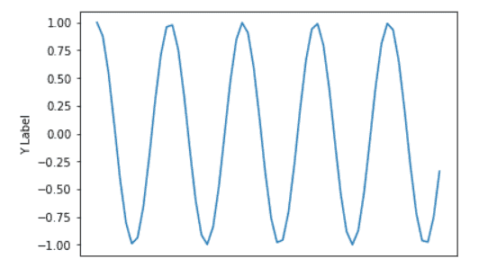 Matplotlib X-axis Label - Python Guides (12) Matplotlib X-axis Label - Python Guides (12)