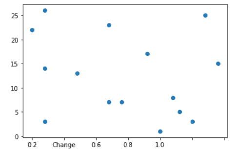 Matplotlib X-axis Label - Python Guides (37) Matplotlib X-axis Label - Python Guides (37)