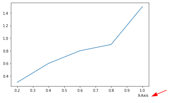 Matplotlib X-axis Label - Python Guides (22) Matplotlib X-axis Label - Python Guides (22)
