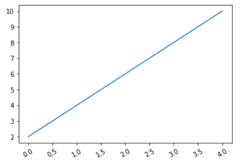 Matplotlib X-axis Label - Python Guides (32) Matplotlib X-axis Label - Python Guides (32)