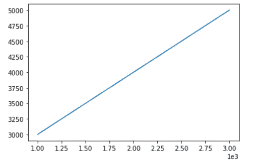 Matplotlib X-axis Label - Python Guides (13) Matplotlib X-axis Label - Python Guides (13)