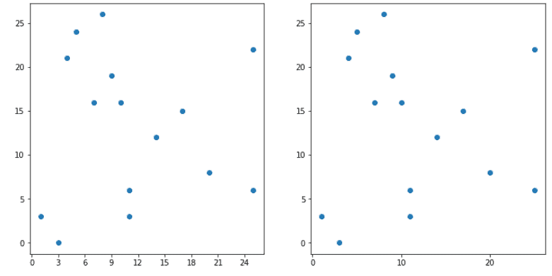 Matplotlib X-axis Label - Python Guides (31) Matplotlib X-axis Label - Python Guides (31)