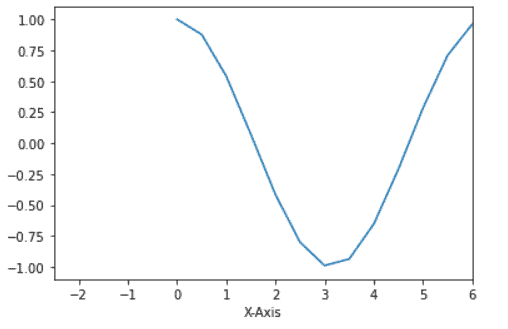 Matplotlib X-axis Label - Python Guides (11) Matplotlib X-axis Label - Python Guides (11)