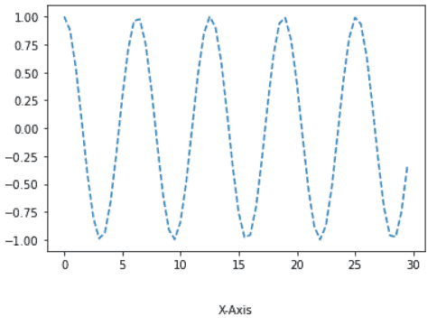 Matplotlib X-axis Label - Python Guides (7) Matplotlib X-axis Label - Python Guides (7)