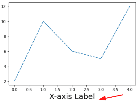 Matplotlib X-axis Label - Python Guides (2) Matplotlib X-axis Label - Python Guides (2)