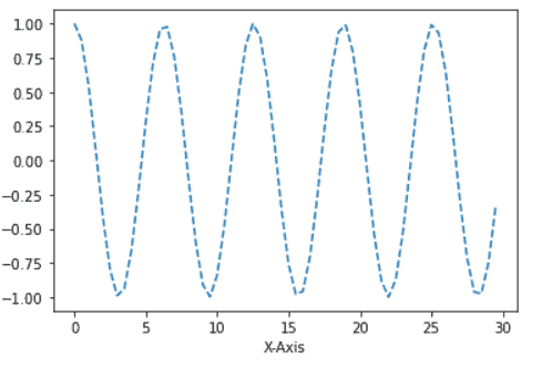 Matplotlib X-axis Label - Python Guides (6) Matplotlib X-axis Label - Python Guides (6)