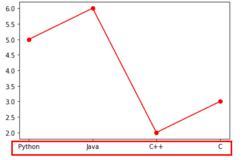 Matplotlib X-axis Label - Python Guides (16) Matplotlib X-axis Label - Python Guides (16)