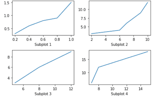 Matplotlib X-axis Label - Python Guides (19) Matplotlib X-axis Label - Python Guides (19)