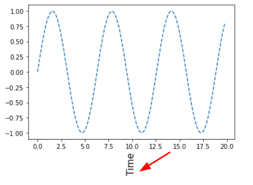 Matplotlib X-axis Label - Python Guides (4) Matplotlib X-axis Label - Python Guides (4)
