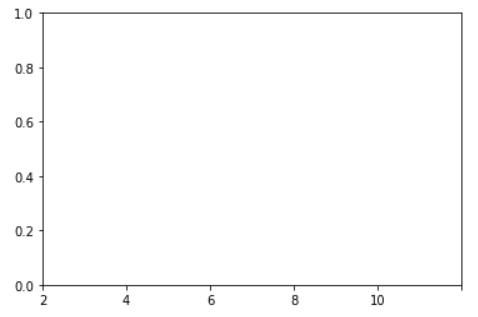Matplotlib X-axis Label - Python Guides (15) Matplotlib X-axis Label - Python Guides (15)