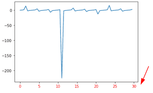 Matplotlib X-axis Label - Python Guides (18) Matplotlib X-axis Label - Python Guides (18)