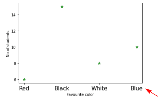 Matplotlib X-axis Label - Python Guides (17) Matplotlib X-axis Label - Python Guides (17)