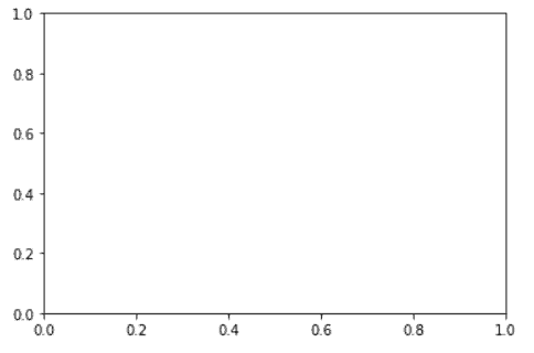 Matplotlib X-axis Label - Python Guides (14) Matplotlib X-axis Label - Python Guides (14)