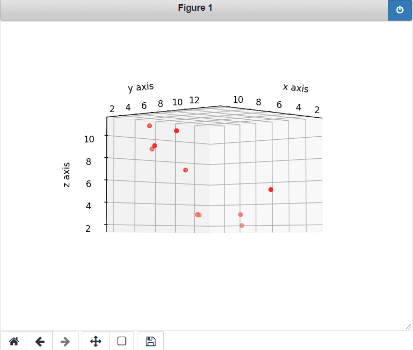 Matplotlib 3D Scatter - Python Guides (10) Matplotlib 3D Scatter - Python Guides (10)