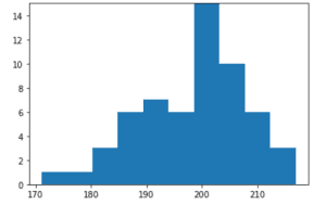 Python Matplotlib How To Set Y Axis Range Onelinerhub - Gorgeous Mobile Minimal Patterns | Free Download