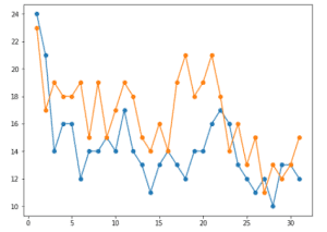 Multiple Instances Of Polyline In The Same Plot Issue 909 Python - Artistic 8K Dark Designs | Free Download