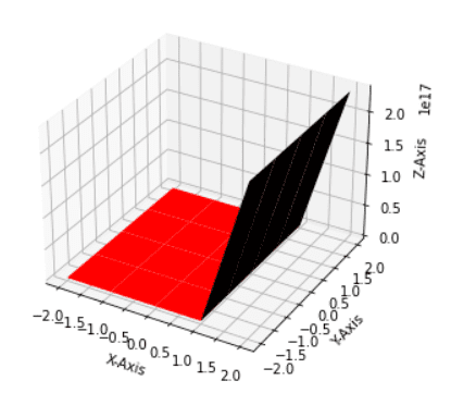 Python How To Plot An Array Correctly As Surface With Matplotlib - Premium Light Background Gallery - HD